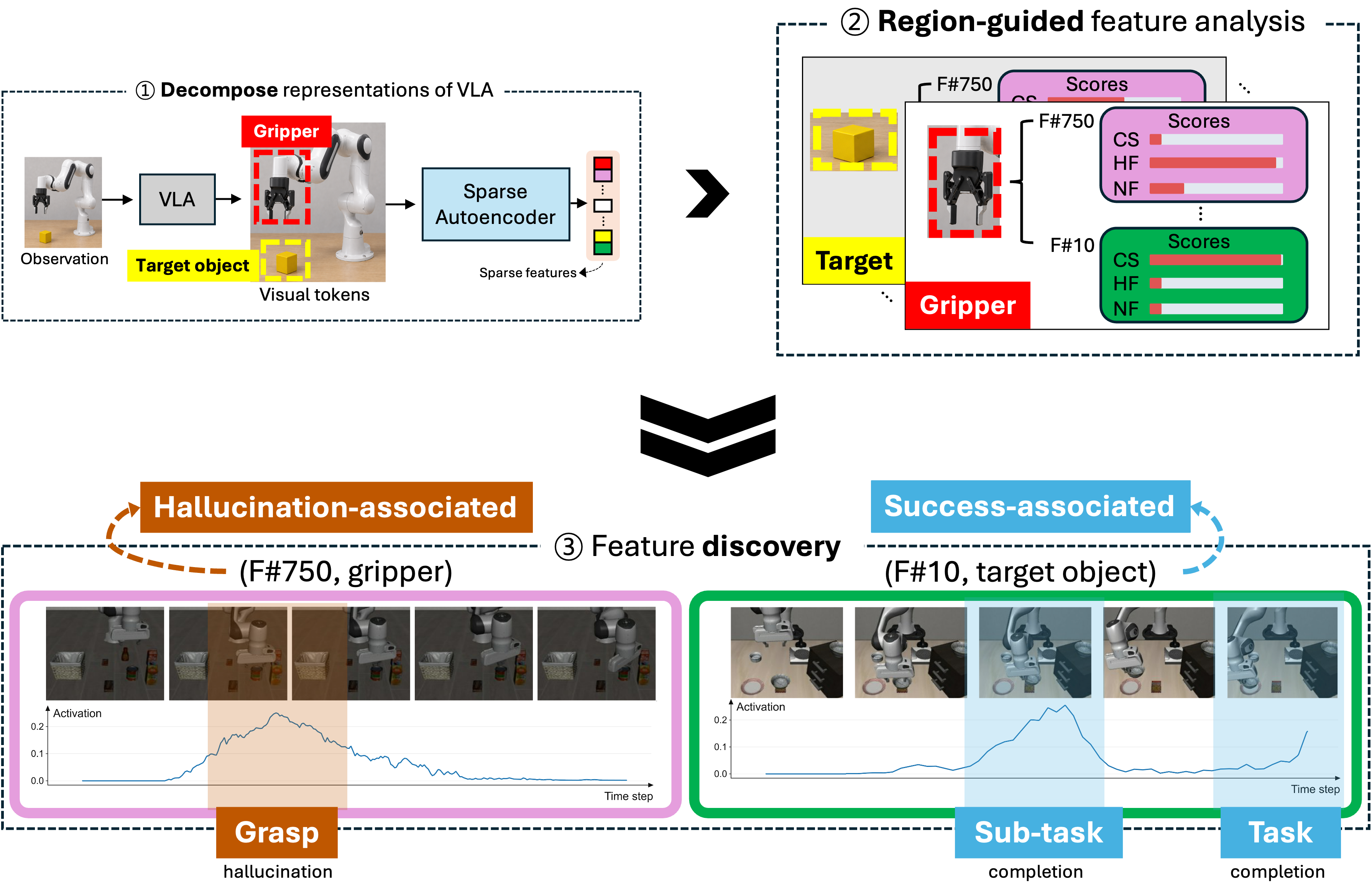 Feature discovery process